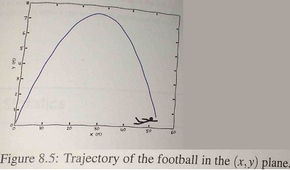 2086_Trajectory of football.jpg